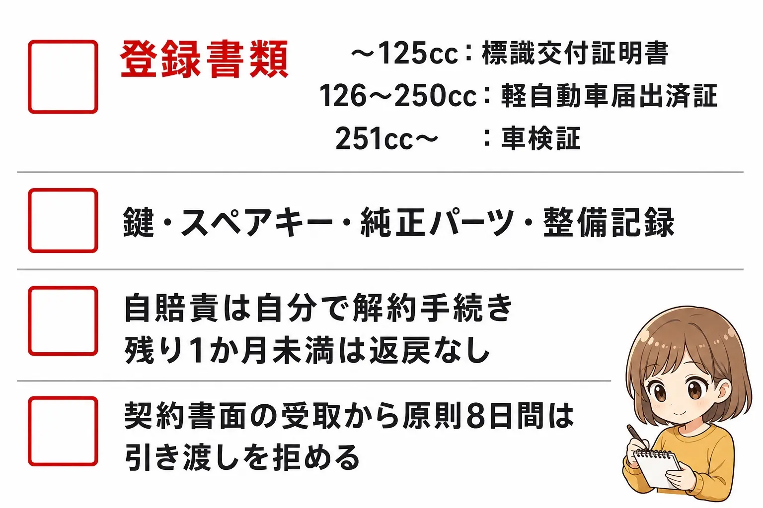 バイクを売る前のチェックリスト図解。排気量別の登録書類、鍵とスペアキー、自賠責の解約手続き、契約書面の受取から原則8日間は引き渡しを拒めること