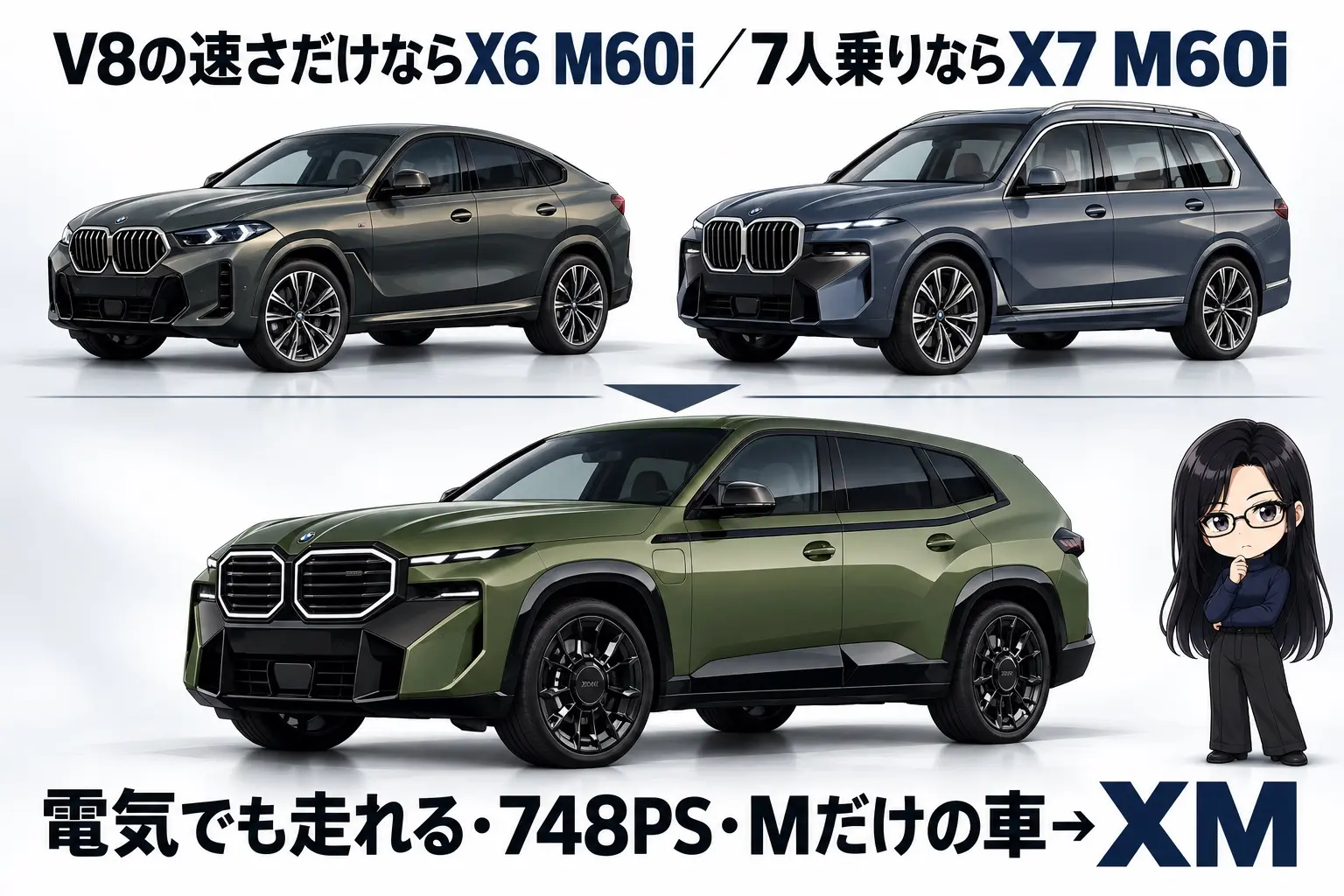 BMW XMを選ぶかどうかを整理した日本語の図解。上段「V8の速さだけならX6 M60i／7人乗りならX7 M60i」、下段「電気でも走れる・748PS・Mだけの車→XM」。端に小さなキャラクター