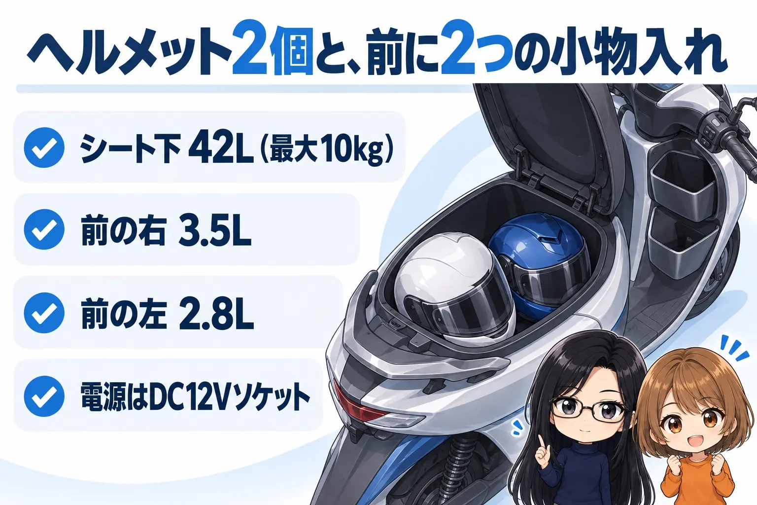スズキ バーグマン400の収納をまとめた図解。上に「ヘルメット2個と、前に2つの小物入れ」。シート下42L（最大10kg）、前の右3.5L・左2.8L、電源はDC12Vソケット。右にシート下へヘルメット2個を入れたスクーターのイラスト。端に小さなキャラクター