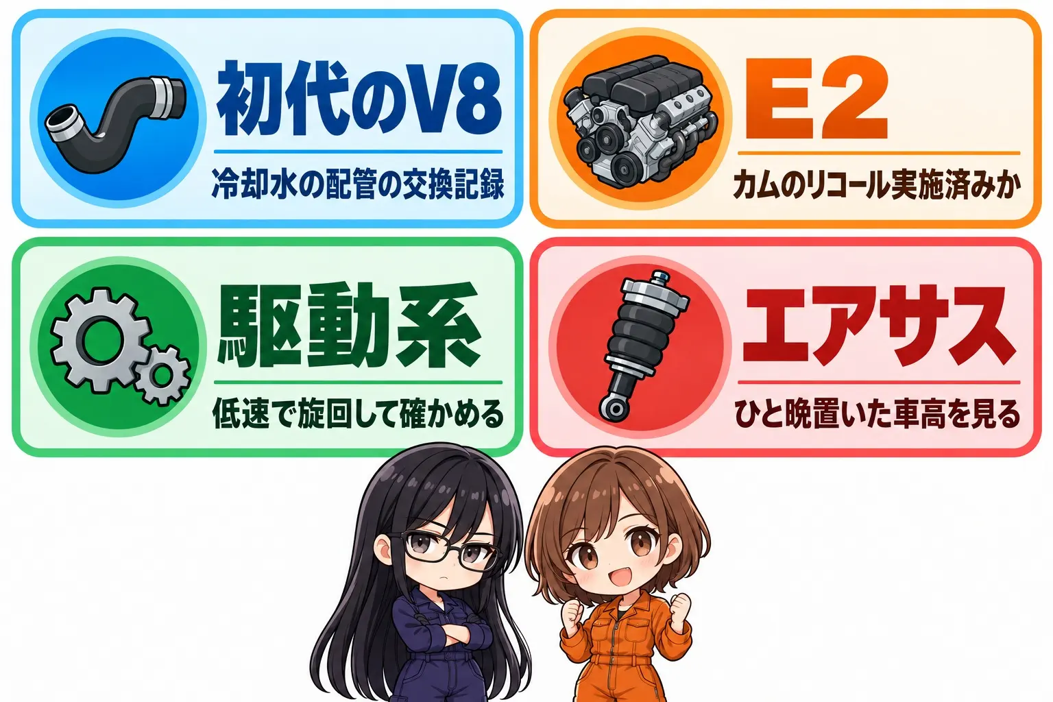 ポルシェ カイエンの中古で見るところの図解。4つの箱。①初代のV8=冷却水の配管の交換記録 ②E2=カムシャフトのコントローラ(日本でリコール)③全世代=トランスファーケースのサーボ、低速旋回で確かめる ④エアサス=ひと晩停めたあとの片下がり。端に小さなキャラクター