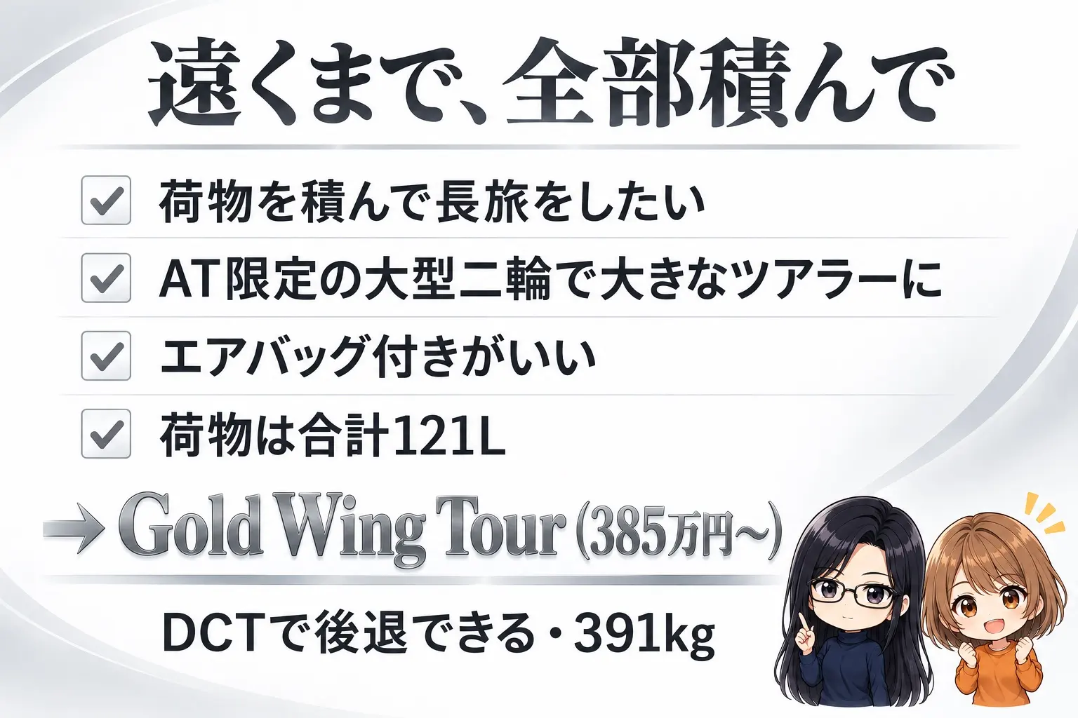 ホンダ Gold Wing Tourが合う人の図解。上に「遠くまで、全部積んで」。荷物を積んで長旅・AT限定の大型二輪・エアバッグ付き・荷物121L→Gold Wing Tour（385万円〜）。下に「DCTで後退できる・391kg」。端に小さなキャラクター