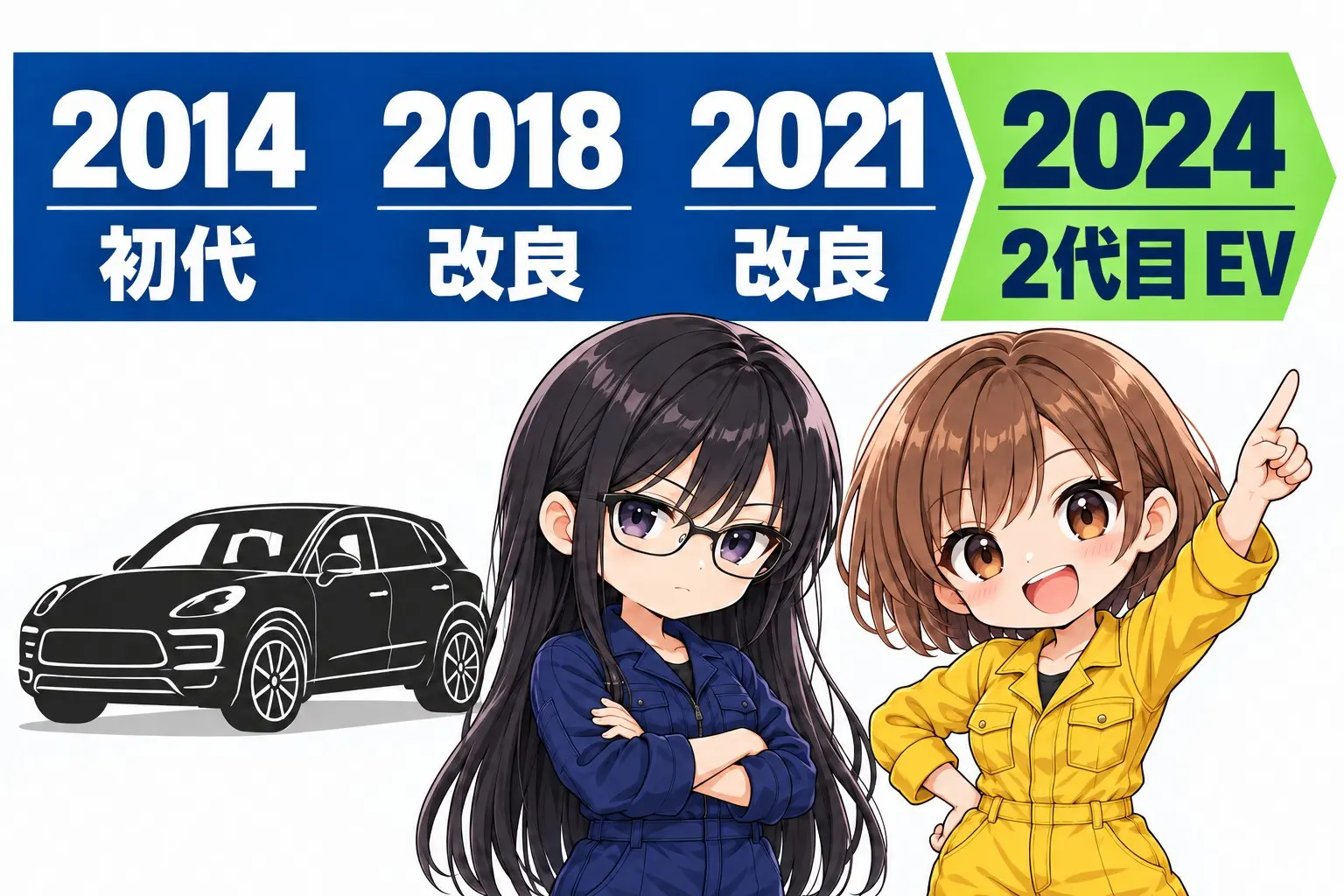 ポルシェ マカンの歴代を示した図解。左から右へ4つの区間。「2014 初代」「2018 改良」「2021 改良」「2024 2代目 EV」。前の3つが同じ色の帯でつながり、最後だけ別の色。端に小さなキャラクター