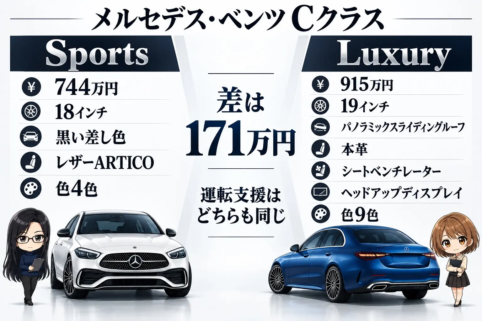 Cクラス SportsとLuxuryの違いを整理した図解