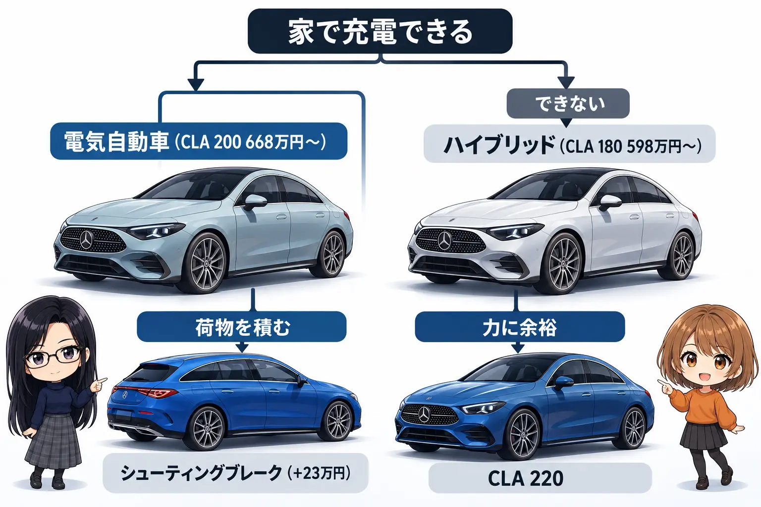 新型CLAの選び方を整理した図解