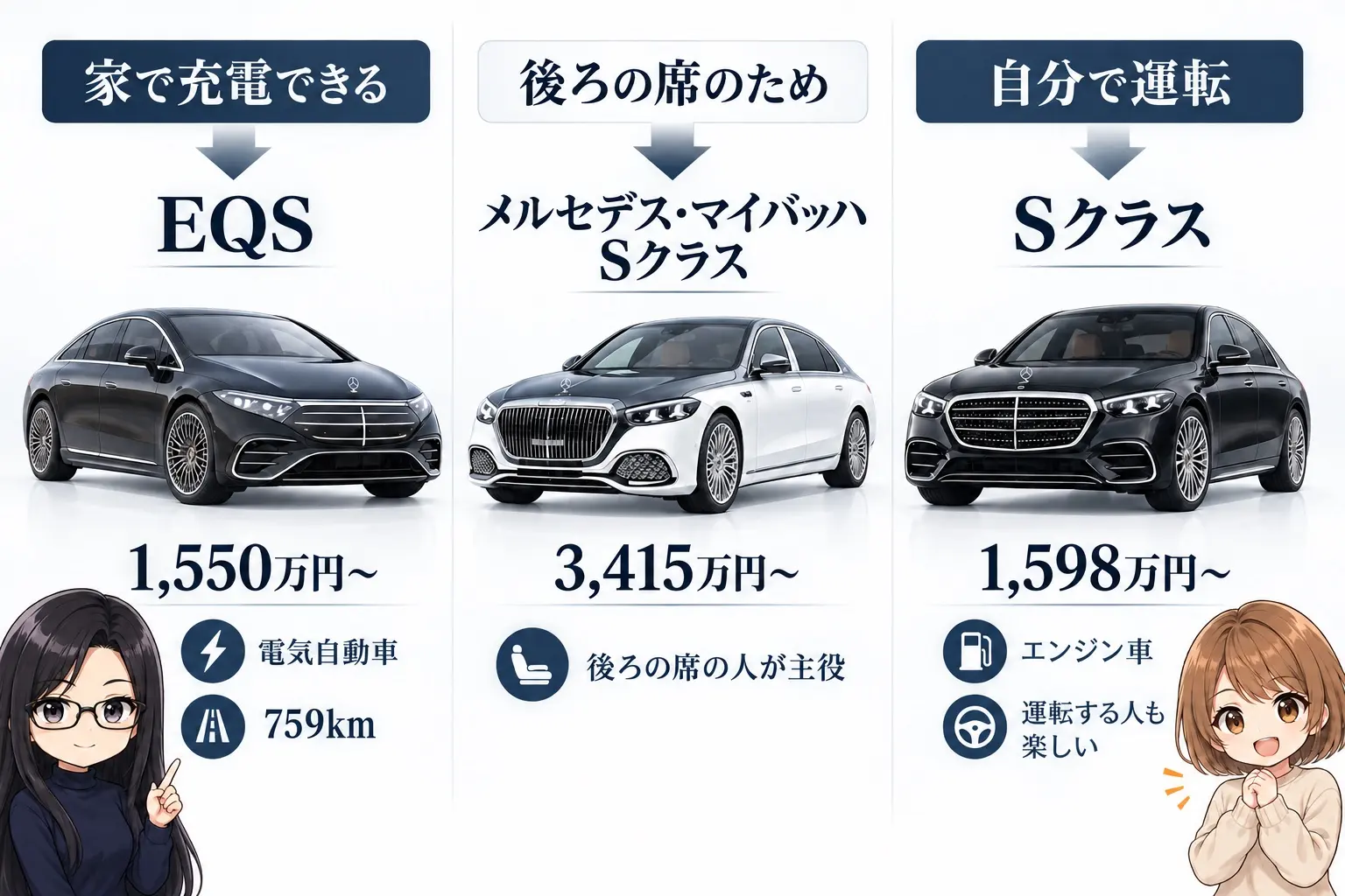 Sクラス、メルセデス・マイバッハ Sクラス、EQSの選び方を整理した図解