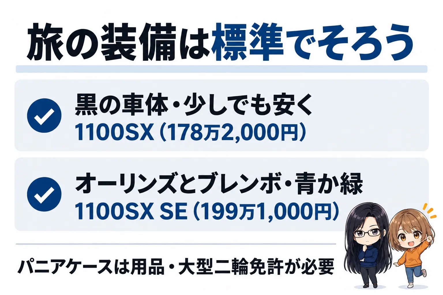 カワサキ Ninja 1100SXの選び方の図解。上に「旅の装備は標準でそろう」。黒の車体・少しでも安く→1100SX（178万2,000円）、オーリンズとブレンボ・青か緑→1100SX SE（199万1,000円）。下に「パニアケースは用品・大型二輪免許が必要」。端に小さなキャラクター