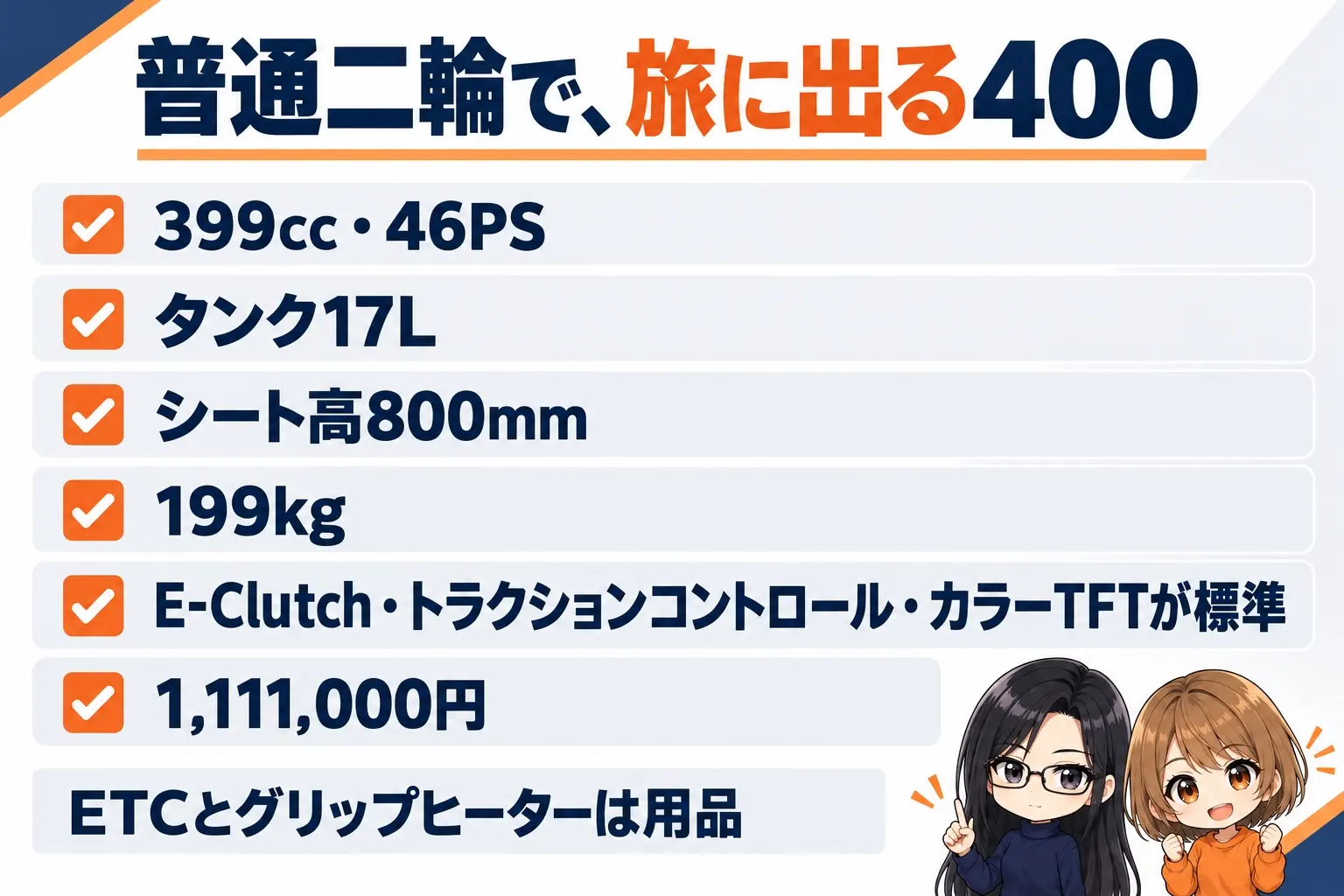 ホンダ NX400 E-Clutchの図解。上に「普通二輪で、旅に出る400」。399cc・46PS、タンク17L、シート高800mm、199kg、1,111,000円。標準：E-Clutch、トラクションコントロール、カラーTFT。下に「ETCとグリップヒーターは用品」。端に小さなキャラクター