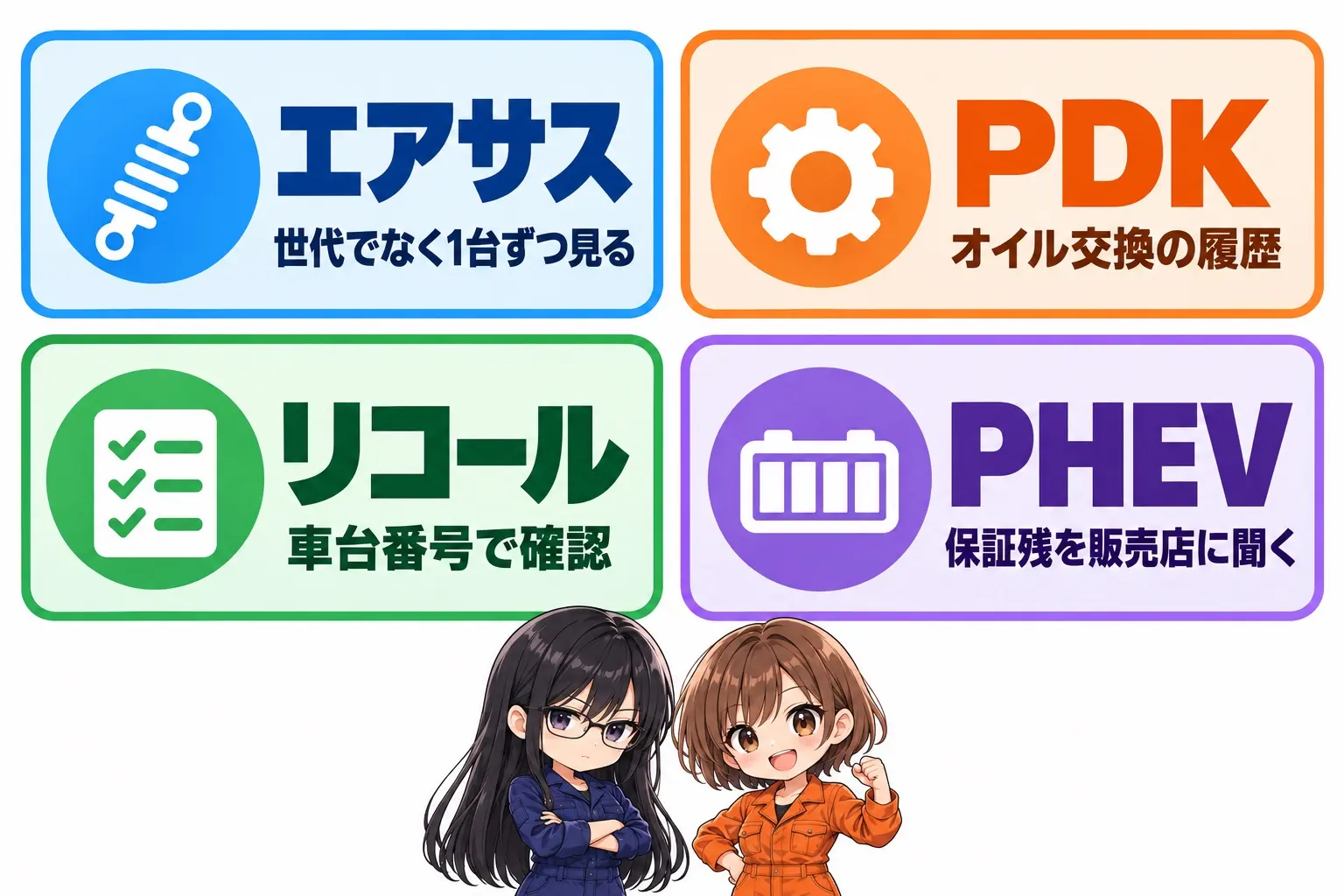 ポルシェ パナメーラの中古で見るところの図解。4つの箱。①エアサス＝世代でなく1台ずつ装備を見る ②PDK＝オイル交換の履歴 ③リコール＝車台番号で確認 ④PHEV＝保証残を販売店で確認。端に小さなキャラクター