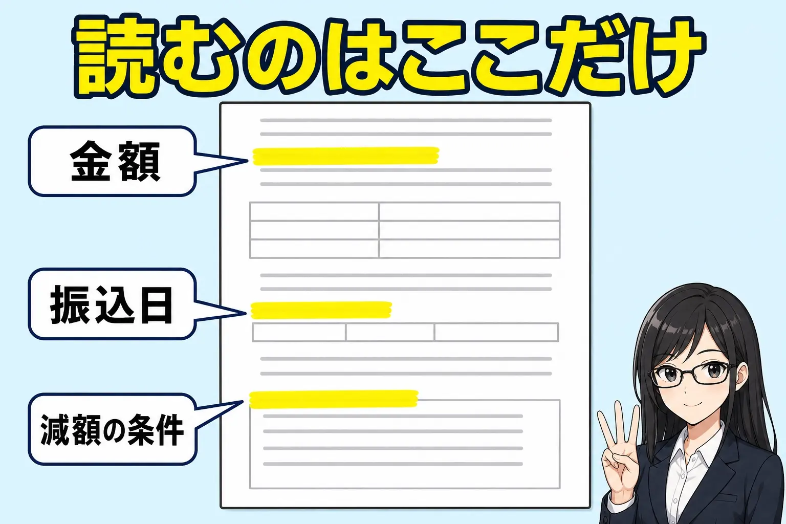 図解。契約書のイラストに、金額・振込日・減額の条件の3か所だけ蛍光ペンで印が付いている。横でレイが指を3本立てている