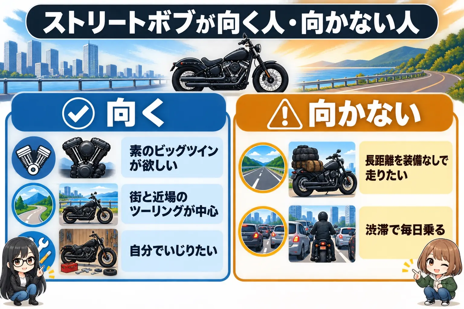 ハーレーダビッドソン ストリートボブの選び方を整理した日本語の図解。向いているのは「素のビッグツインが欲しい」「街と近場のツーリングが中心」「自分でいじりたい」、向いていないのは「長距離を装備なしで走りたい」「渋滞で毎日乗る」という分け方。レイとモモのイラスト付き