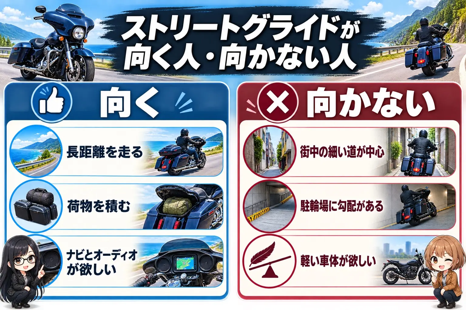ハーレーダビッドソン ストリートグライドの選び方を整理した日本語の図解。向いているのは「長距離を走る」「荷物を積む」「ナビとオーディオが欲しい」、向いていないのは「街中の細い道が中心」「駐輪場に勾配がある」「軽い車体が欲しい」という分け方。レイとモモのイラスト付き
