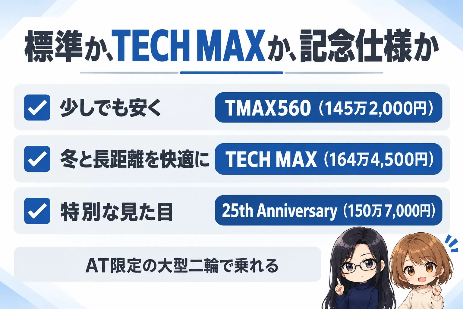 ヤマハ TMAX560の選び方の図解。上に「標準か、TECH MAXか、記念仕様か」。少しでも安く→TMAX560(145万2,000円)、冬と長距離を快適に→TECH MAX(164万4,500円)、特別な見た目→25th Anniversary(150万7,000円)。下に「AT限定の大型二輪で乗れる」。端に小さなキャラクター