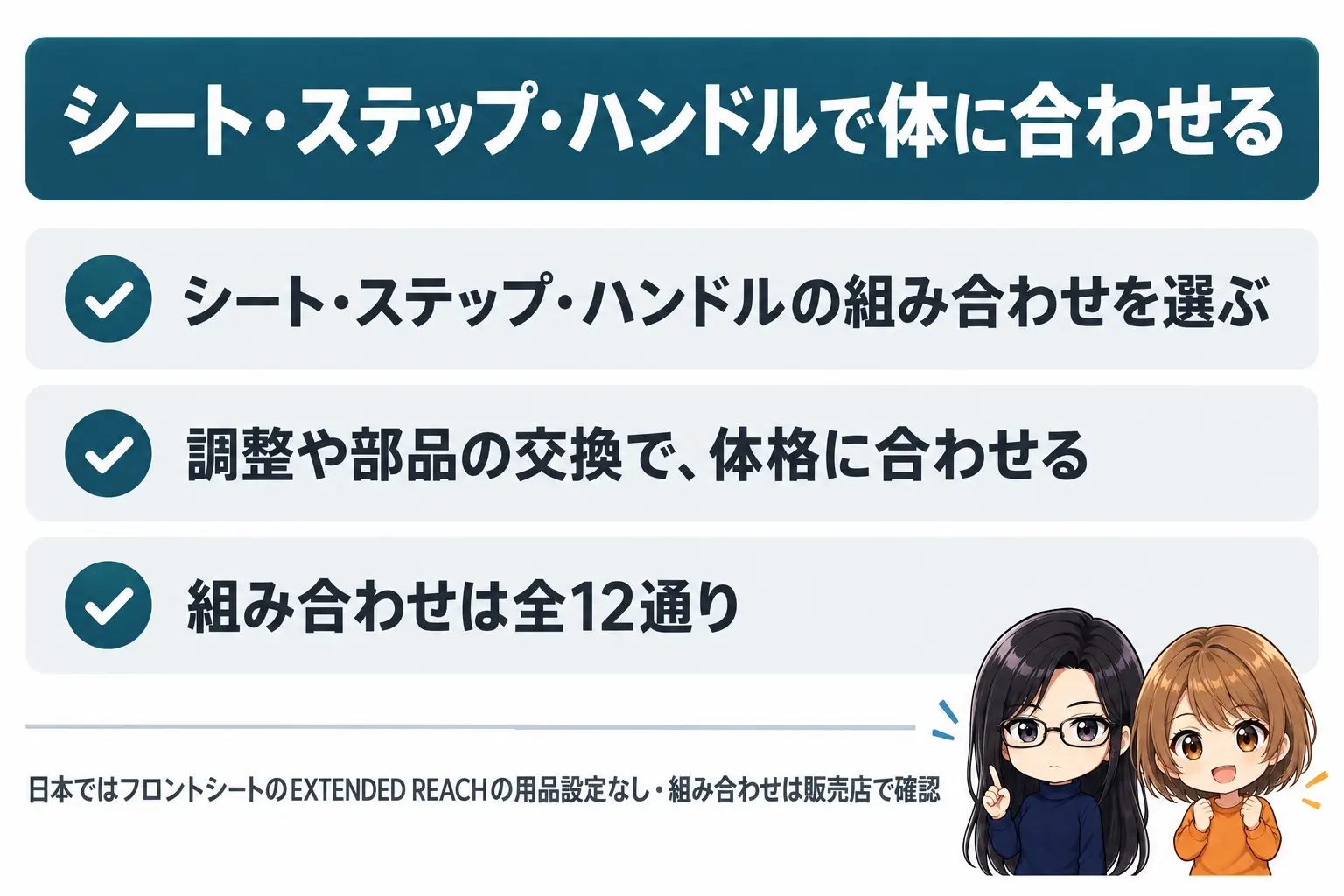 カワサキ バルカンSのエルゴフィットの図解。上に「シート・ステップ・ハンドルで体に合わせる」。シート・ステップ・ハンドルの組み合わせを選ぶ、調整や部品の交換で体格に合わせる、組み合わせは全12通り。下に「日本ではフロントシートのEXTENDED REACHの用品設定なし」「組み合わせは販売店で確認」。端に小さなキャラクター