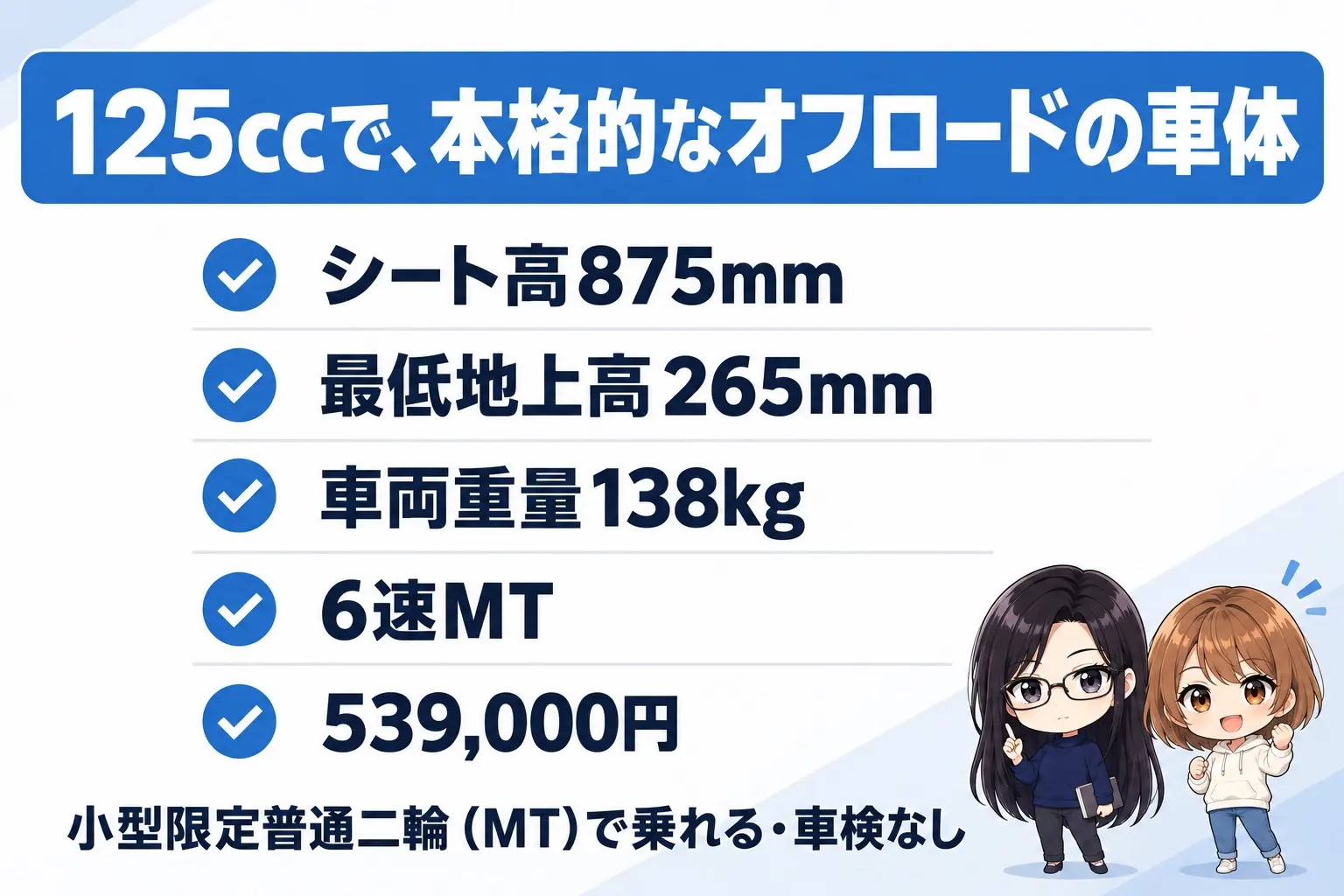 ヤマハ WR125Rの主な数字の図解。上に「125ccで、本格的なオフロードの車体」。シート高875mm、最低地上高265mm、車両重量138kg、6速MT、539,000円。下に「小型限定普通二輪（MT）で乗れる・車検なし」。端に小さなキャラクター