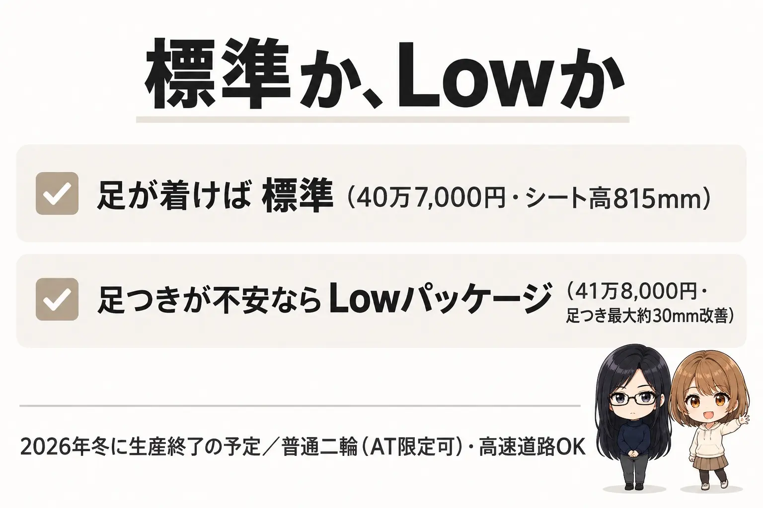 ヤマハ X FORCEの選び方の図解。上に「標準か、Lowか」。足が着けば標準(40万7,000円・シート高815mm)、足つきが不安ならLowパッケージ(41万8,000円・足つき最大約30mm改善・シート下の容量は同じ)。下に「2026年冬に生産終了の予定」「普通二輪(AT限定可)・高速道路OK」。端に小さなキャラクター