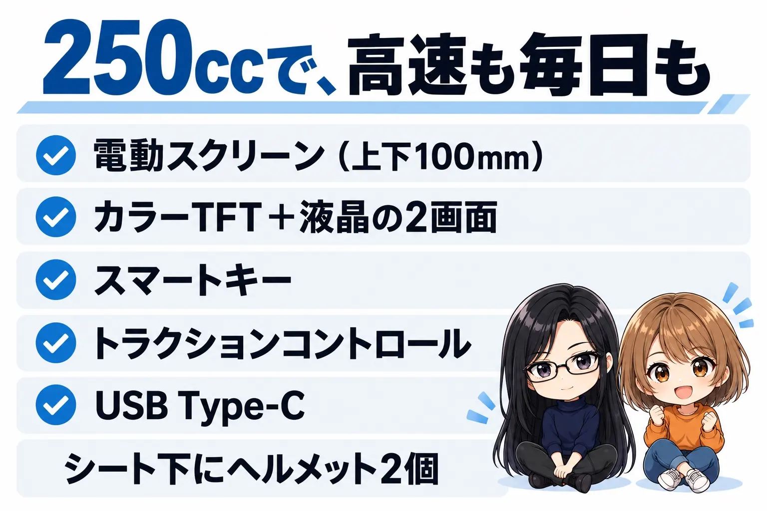 ヤマハ XMAXの装備をまとめた図解。上に「250ccで、高速も毎日も」。電動スクリーン(上下100mm)、カラーTFT+液晶の2画面、スマートキー、トラクションコントロール、USB Type-C。下に「シート下にヘルメット2個」。端に小さなキャラクター