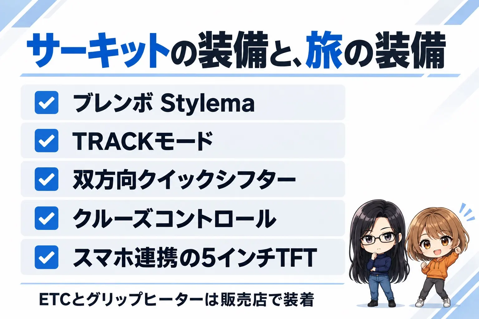 ヤマハ YZF-R9の装備をまとめた図解。上に「サーキットの装備と、旅の装備」。ブレンボ Stylema、TRACKモード、双方向クイックシフター、クルーズコントロール、スマホ連携の5インチTFT。下に「ETCとグリップヒーターは販売店で装着」。端に小さなキャラクター