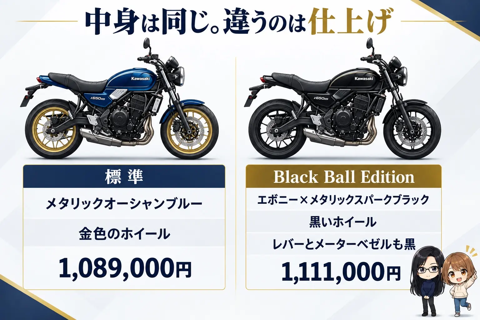 カワサキ Z650RSの2仕様を比べた図解。上に「中身は同じ。違うのは仕上げ」。標準（メタリックオーシャンブルー・金色のホイール・1,089,000円）、Black Ball Edition（エボニー×メタリックスパークブラック・黒いホイール・レバーとメーターベゼルも黒・1,111,000円）。端に小さなキャラクター